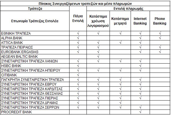 banks table